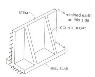 Counterfort Retaining Wall