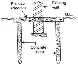 Pile Method of Underpinning