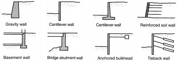 Types of Retaining Walls