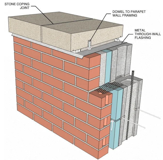 Typical stone coping detail at top of parapet wall