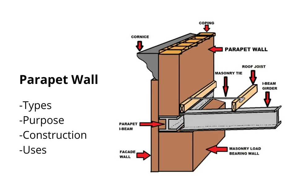 5 Types of Parapet Wall- Purpose, Construction & Uses