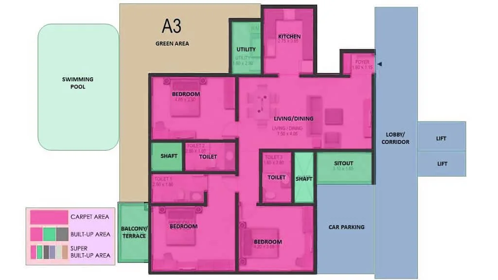 Carpet Area, Built-Up Area and Super Built-Up Area? 3 built-up area