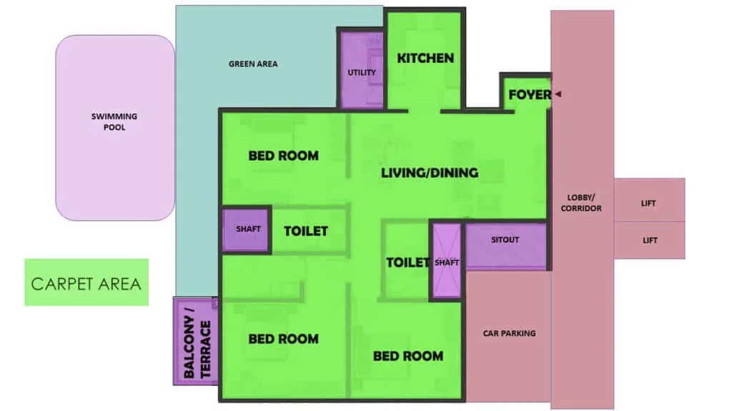 Carpet Area, Built-Up Area and Super Built-Up Area? 2 Carpet area