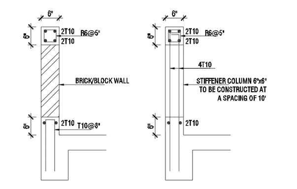 Parapet wall construction details