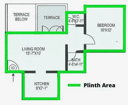 Plinth area includes and excludes