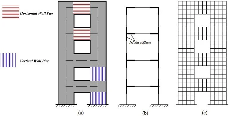Reinforced Concrete Shear Wall or RC Shear Wall