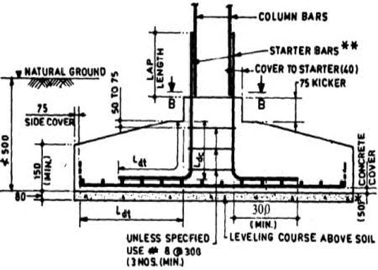Section view of reinforcement details of isolated footing