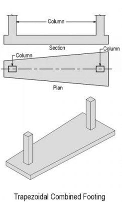 Trapezoidal Combined Footing