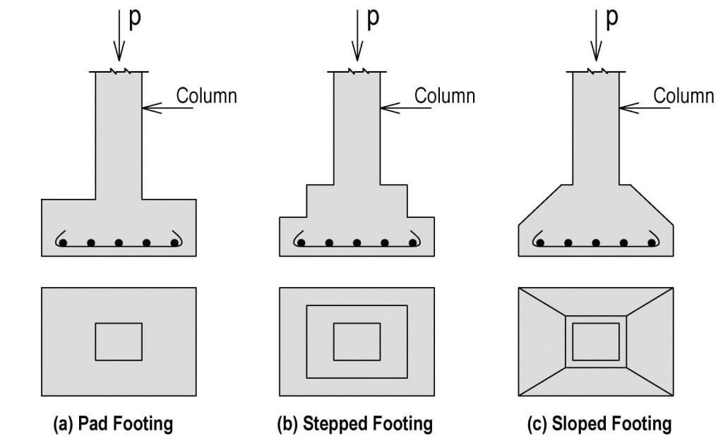 Types of Isolated Footings