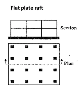 Flat Plate Mat