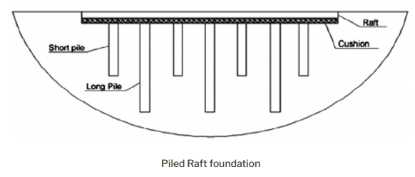 Piled Raft