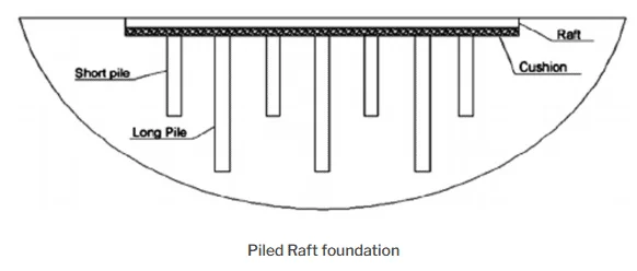 Raft foundation design and types 7 Piled Raft