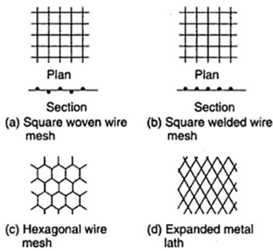 Ferrocement: A Unique Construction Industry Solution 4 Steel wire meshes