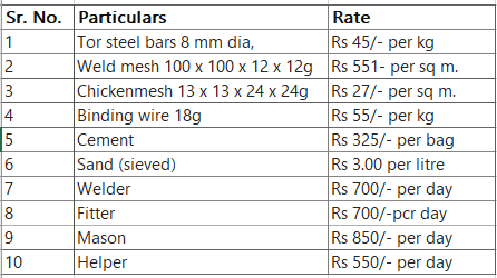 Market rates