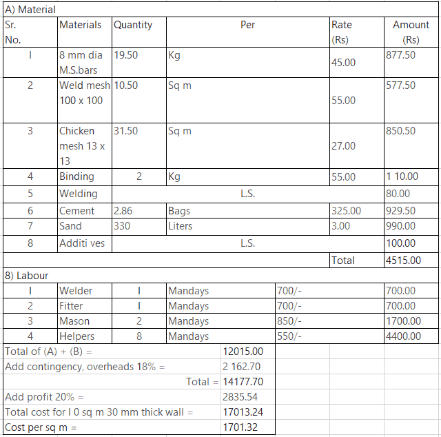 Ferrocement Construction cost calculation