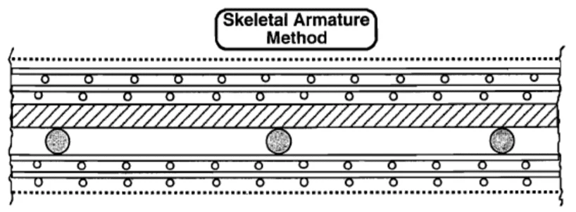 Ferrocement: A Unique Construction Industry Solution 10 Skeletal Armature Method