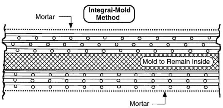 Integral Mould Method