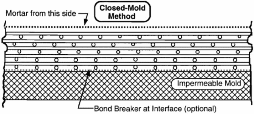 Close Mould Method