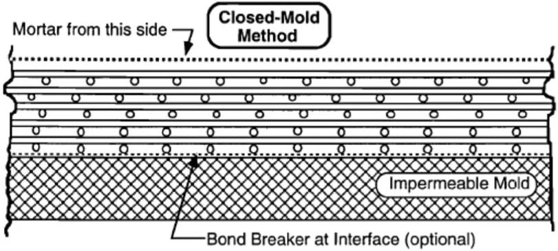 Ferrocement: A Unique Construction Industry Solution 12 Close Mould Method