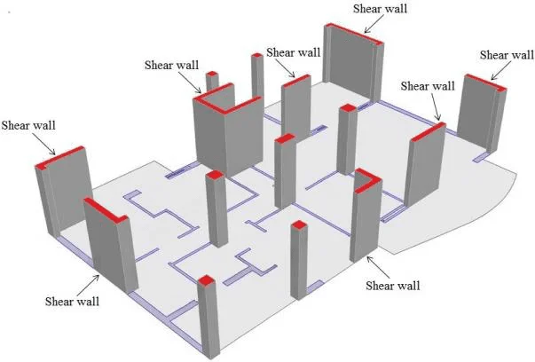 Shear Wall- How to construct, Types, Advantages & Disadvantages 2 image 7