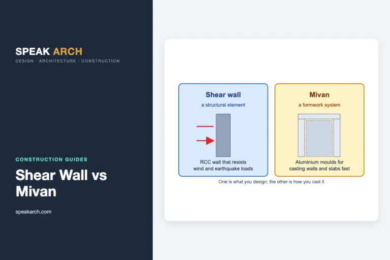 Shear Wall vs Mivan: Structural System Comparison for Indian High-Rise 5 Comparison: a shear wall is a structural RCC wall that resists wind and earthquake loads; Mivan is an aluminium formwork system for casting walls and slabs