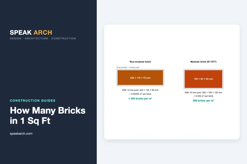 Diagram: Brick sizes with mortar joints