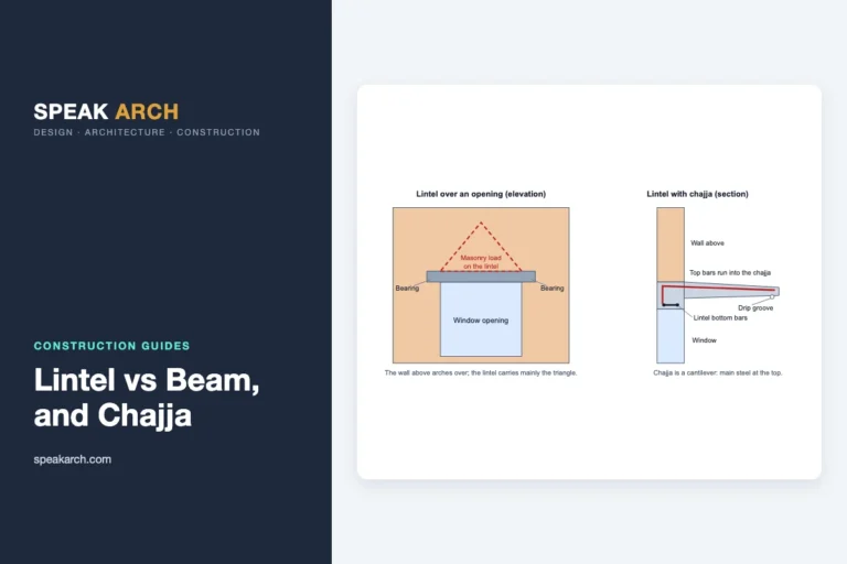Diagram: Lintel load over an opening, and a section through a lintel with chajja