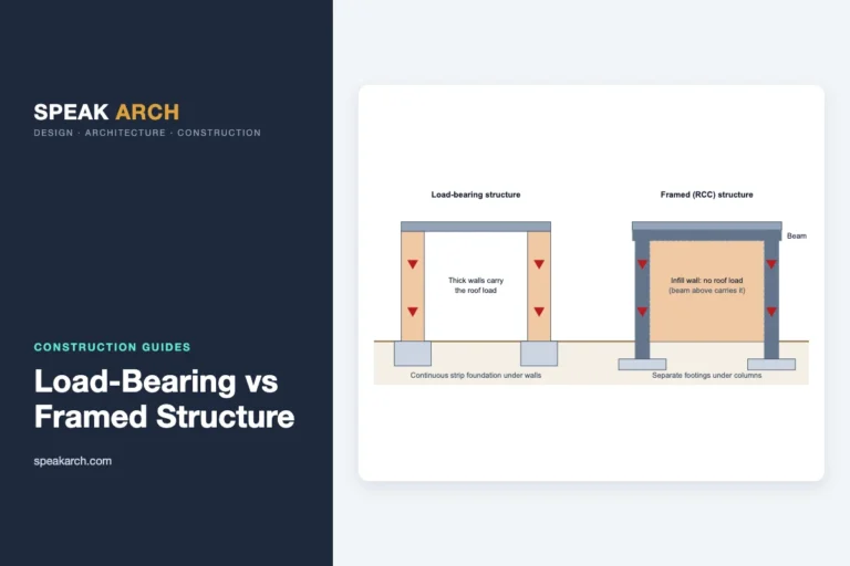 Load-Bearing vs Framed Structure: Difference and Which to Build 7 Diagram: Load path in a load-bearing structure and a framed structure