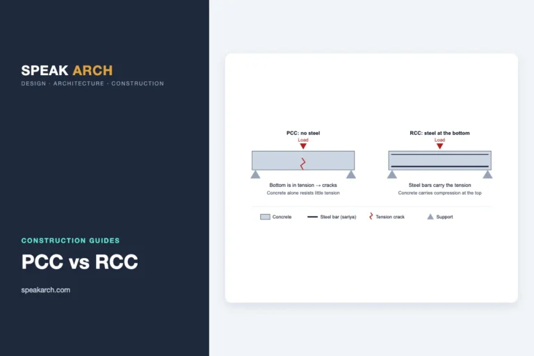 Diagram: PCC beam and RCC beam under load