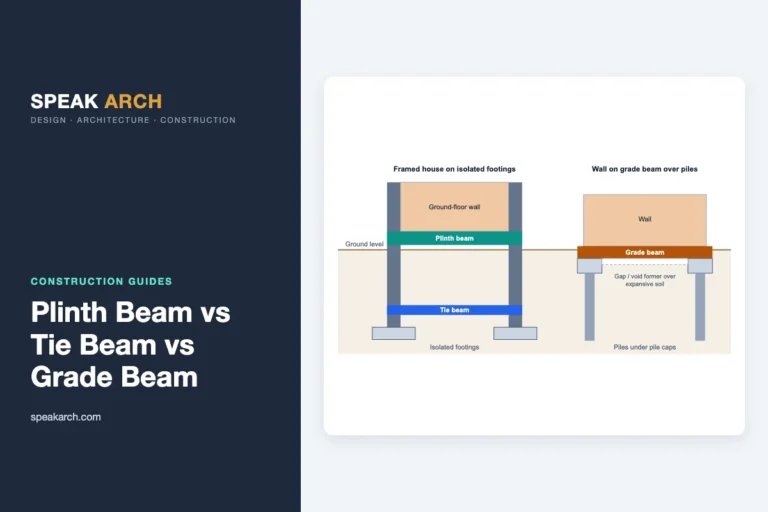 Diagram: Positions of plinth beam, tie beam and grade beam